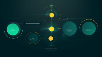 Blue-Green , Canary ,  Rolling ,  Feature Toggles, A/B testing, Dark launches