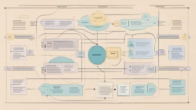 ConwaysLawHowOrganizationalStructureMirrorsSoftwareDesign  Codinizer Conways Law How Organizational Structure Mirrors Software Design