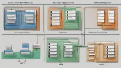 TheLawofDemeterPromotingLooseCouplinginSoftwareObjects  Codinizer The Law of Demeter Promoting Loose Coupling in Software Objects