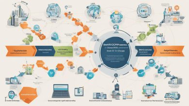 TheRiseofDevSecOpsWhyTraditionalDevOpsIsntEnoughAnymore  Codinizer The Rise of DevSecOps Why Traditional DevOps Isnt Enough Anymore
