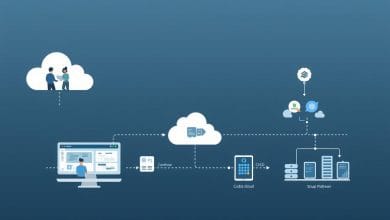CI/CD Pipelines in Cloud-Based Web and Mobile App Development