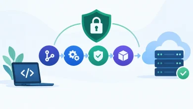 How to Create a Secure CI Pipeline That Ships Safely